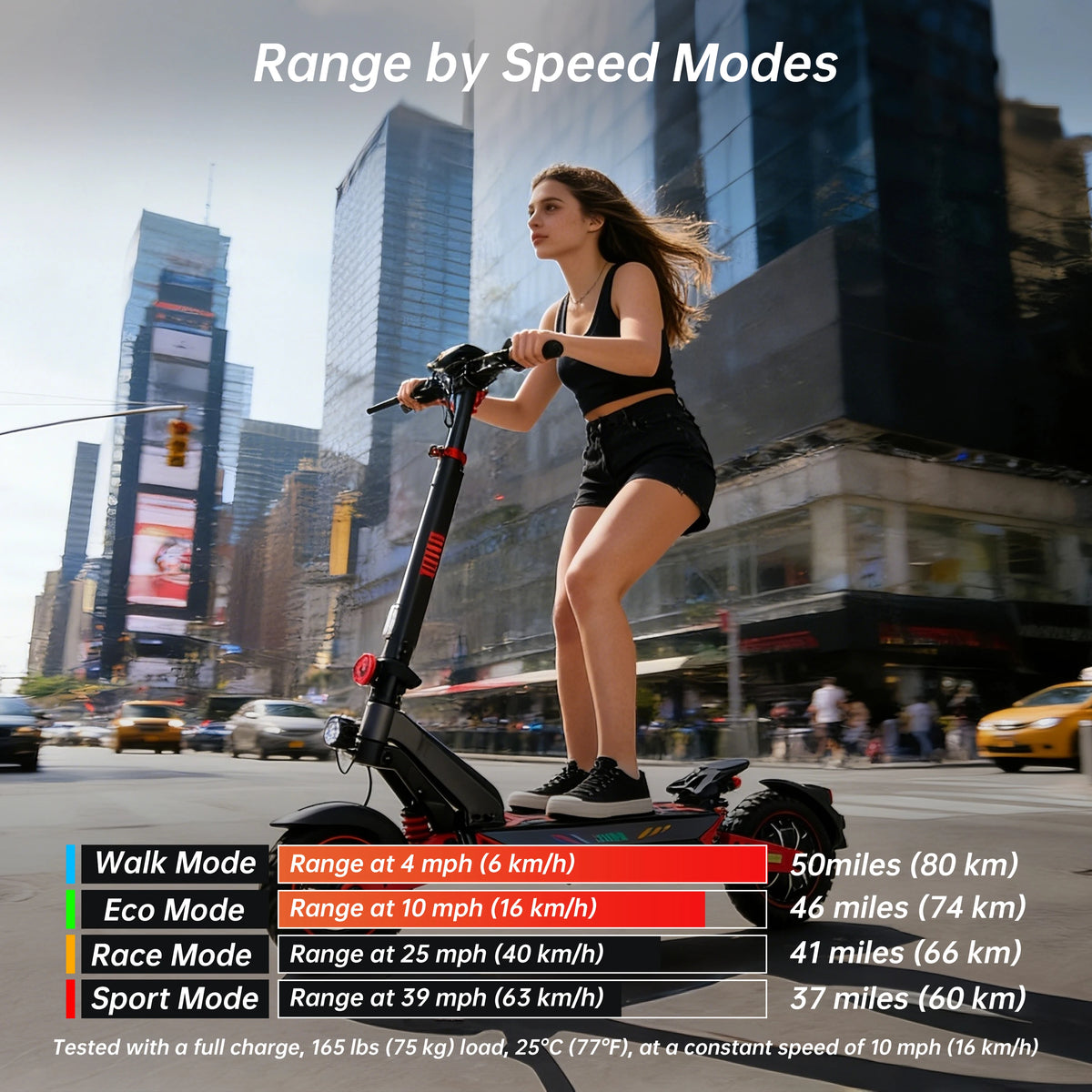 ZWHEEL D3 electric scooter with dual motors and 10-inch off-road tires, red accents on city street