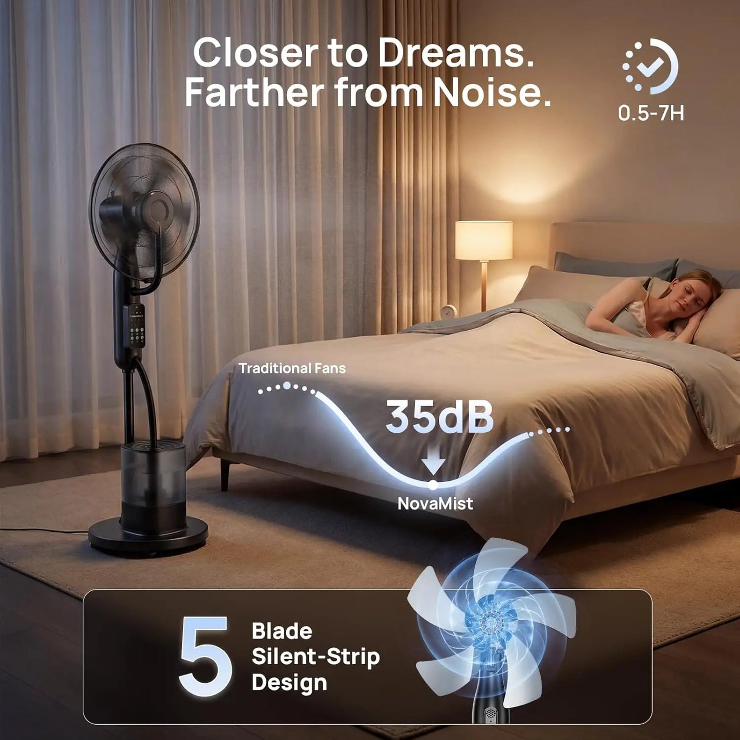 Misting Floor Fan With Advanced 5 Speeds 3 Modes Operation