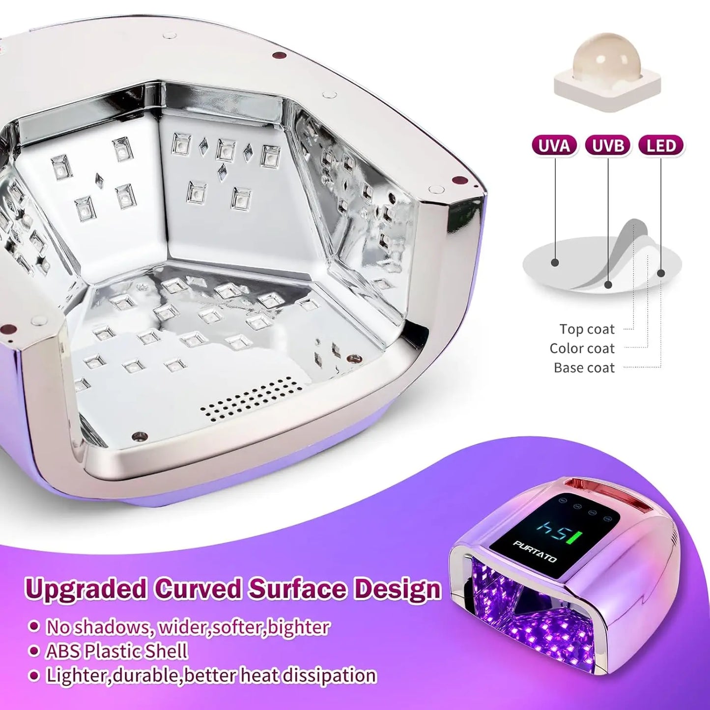 96W UV LED Nail Lamp With Smart Sensor Four Timers