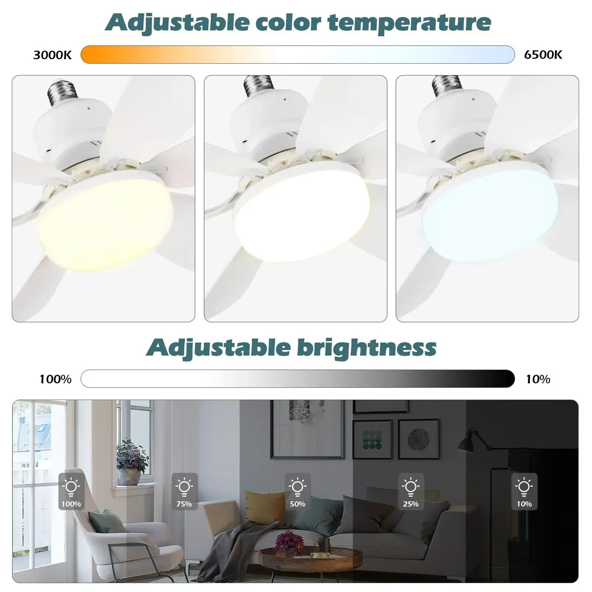 LED 40W ceiling fan light with remote, E27 base; 3-panel display of color temps (3000–6500K) in living room