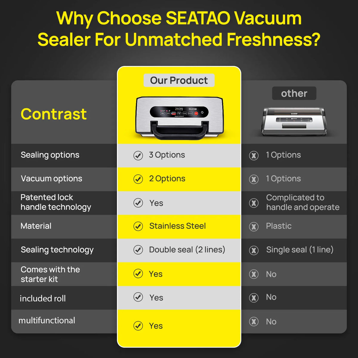 Seatao VH5188 stainless steel vacuum sealer with built-in cutter and storage.
