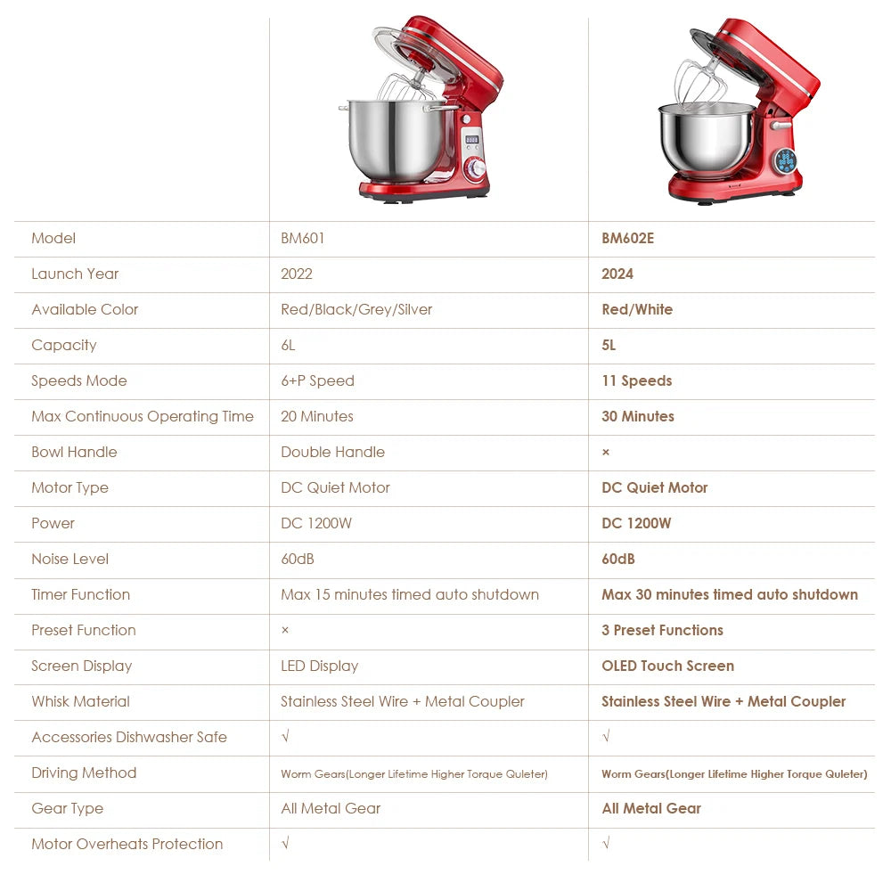 BioloMix stand mixers, 2 red units with stainless steel bowls, 6-speed, 1200W