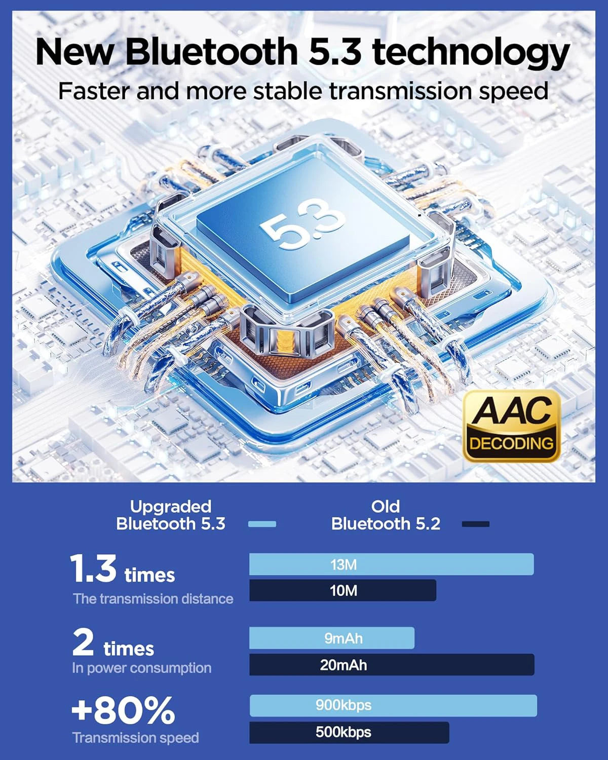 Air 3 Pro 3 Bluetooth wireless earbuds infographic in blue tones highlighting Bluetooth 5.3 tech and AAC decoding
