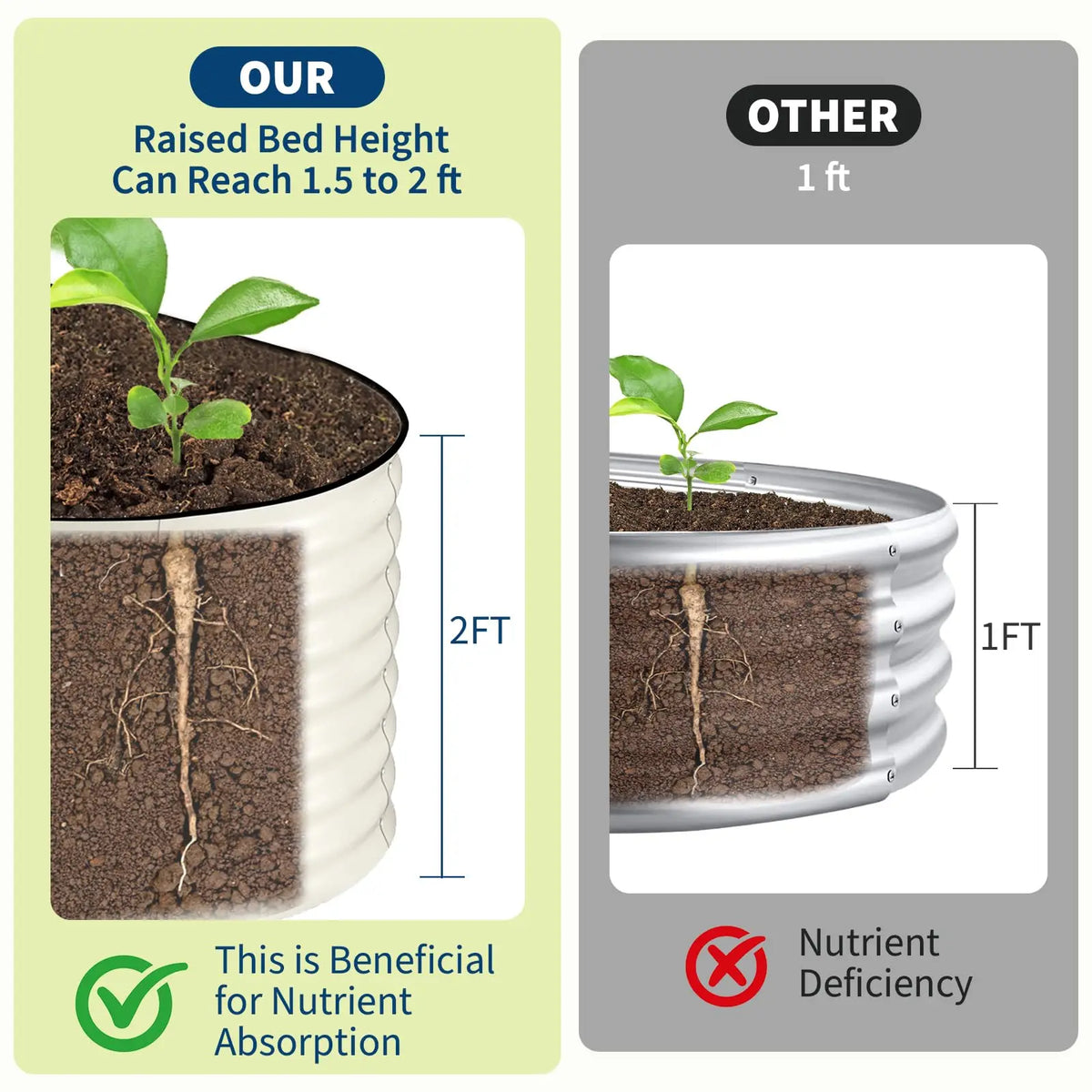 2-pack galvanized raised garden beds (8x4x2 ft); rustproof open-bottom metal planters for vegetables, flowers, herbs