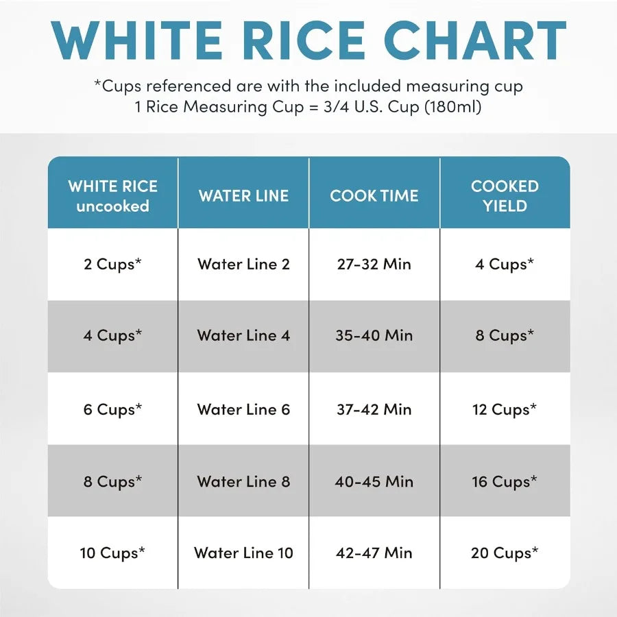 White rice chart infographic showing uncooked cups, water line, cook time, and cooked yield from 2 to 10 cups.