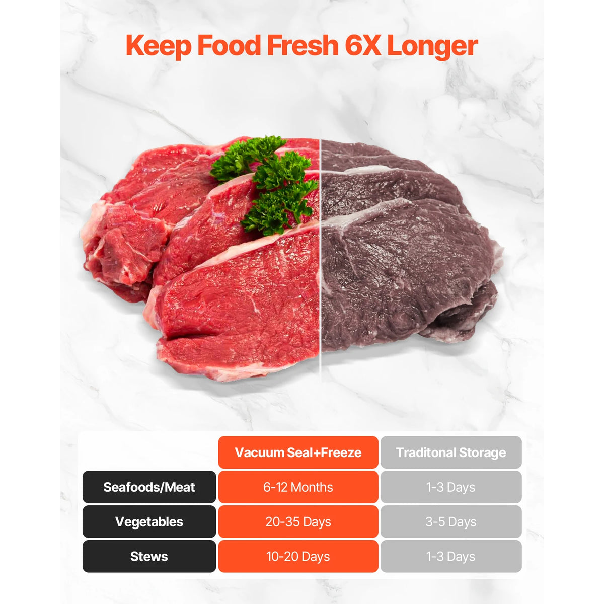 SucceBuy 80Kpa 120W Electric Vacuum Sealer Machine 7in1 Dry/Wet Food Sealer with Built-in Cutter Knife for Kitchen Food Storage