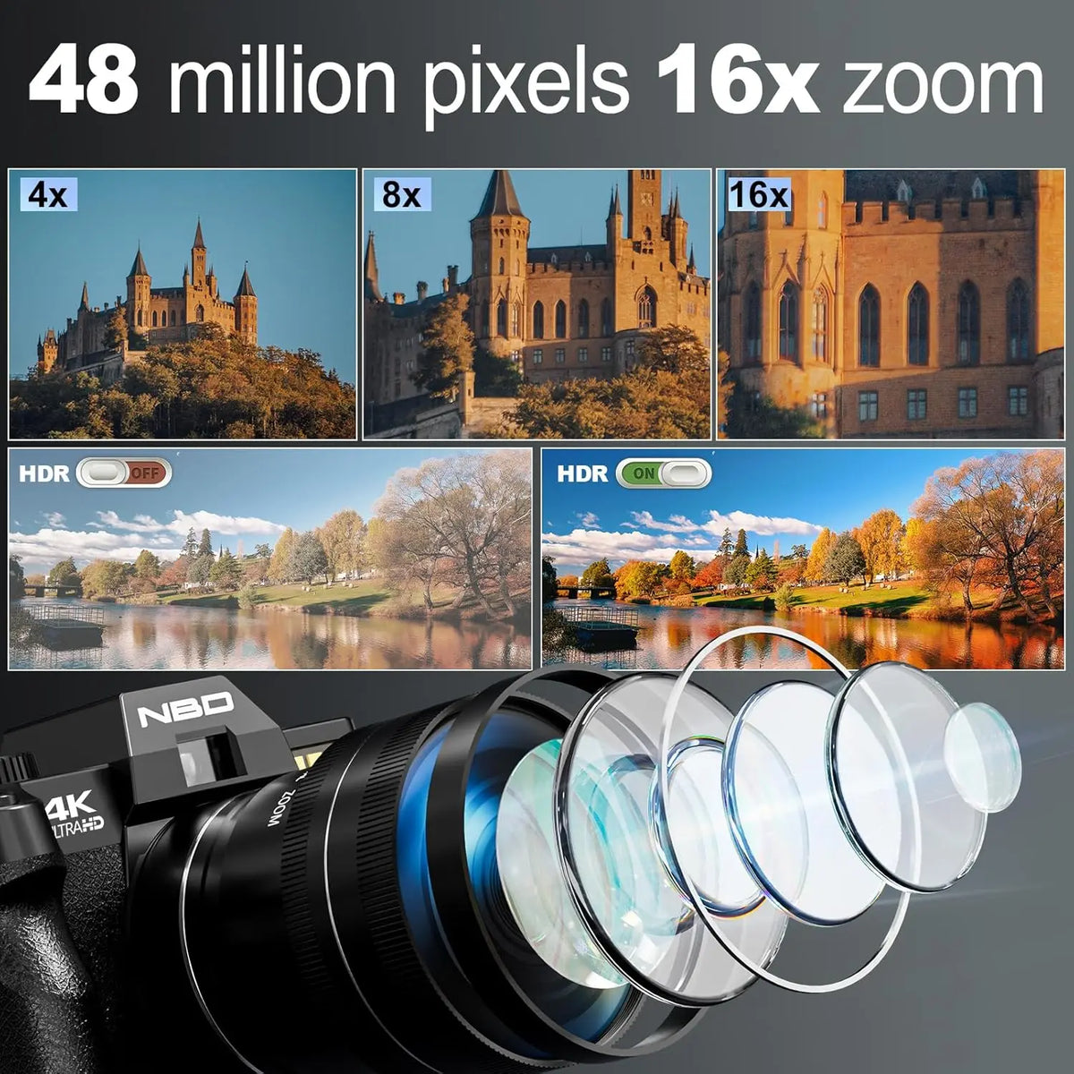 NBD 4K digital camera with 48MP sensor, 16x zoom, 180° flip screen and 52mm macro lens
