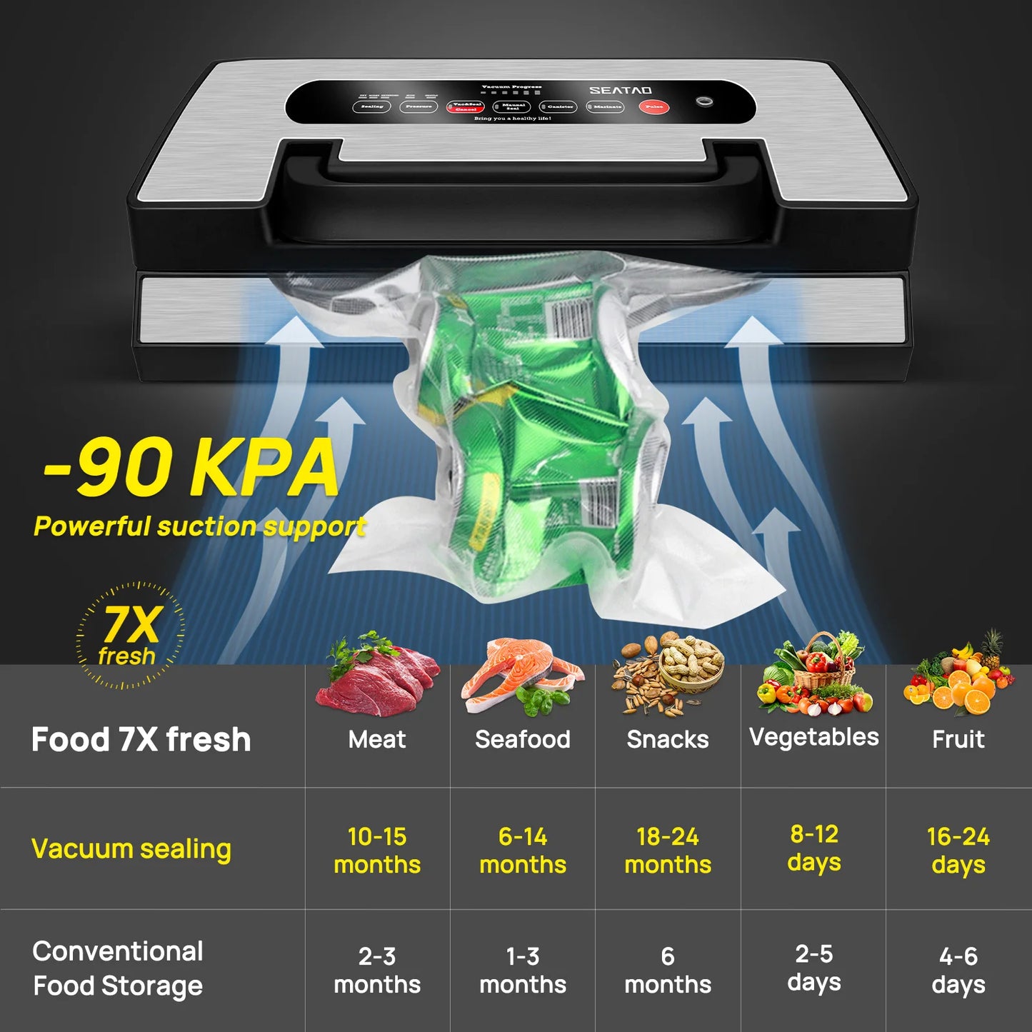 Seatao VH5188 Vacuum Sealer With Built-In Cutter And Storage