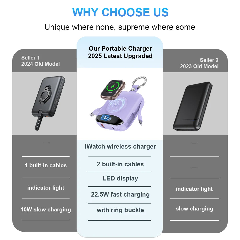 10000mAh Apple Watch power bank by S And B Enterprise with built-in Lightning & Type-C cables, LED display, keychain
