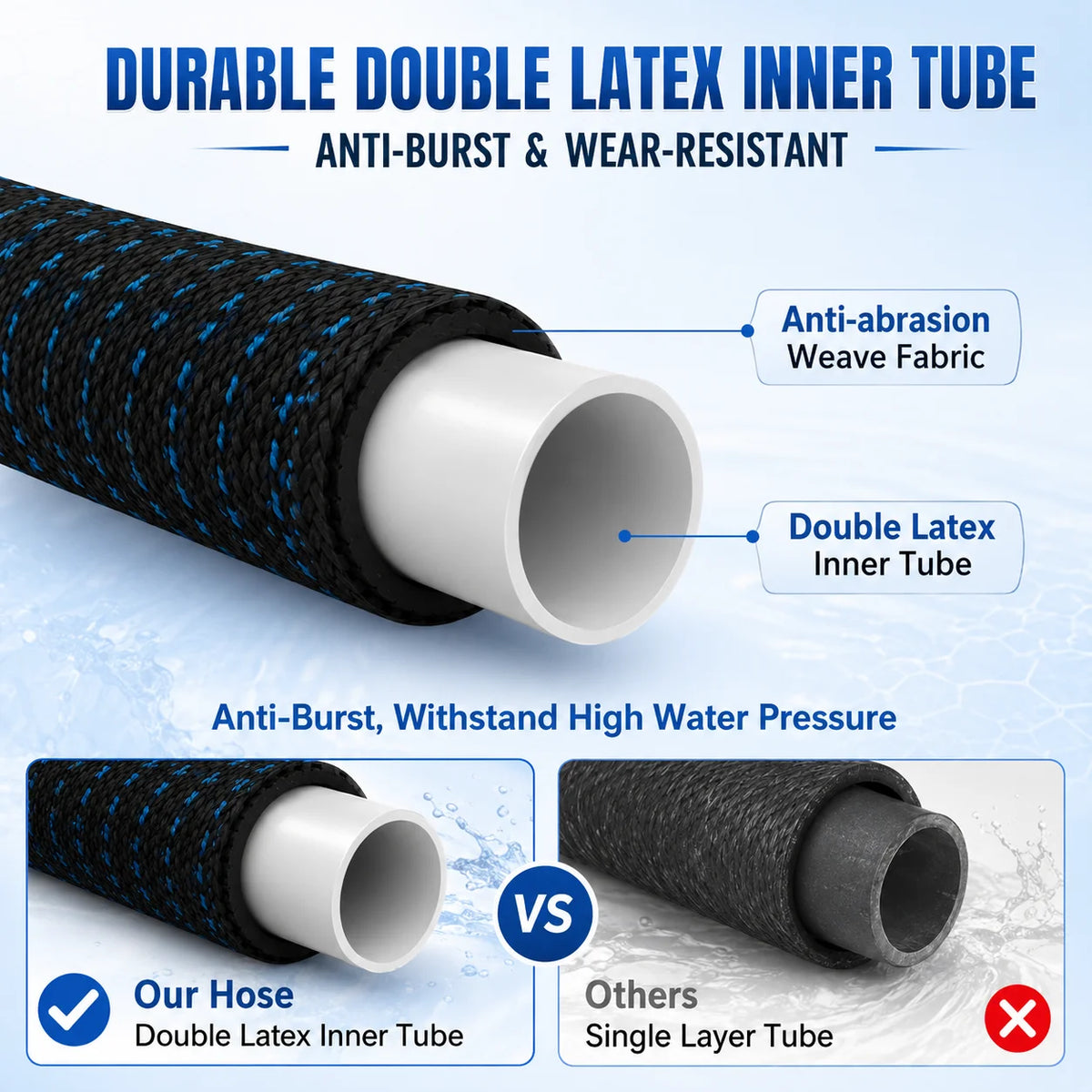 Expandable garden hose by S And B Enterprise, double-latex inner tube, black/blue woven fabric, collapsible, 2 hoses