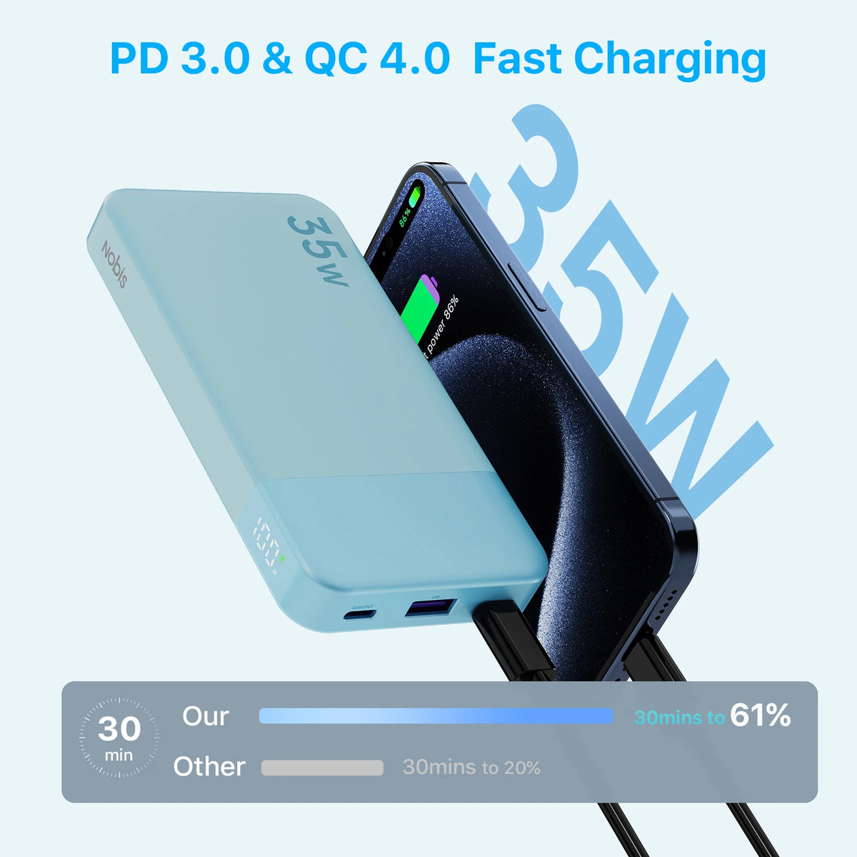 Nobis N3510 10000mAh Power Bank 35W Fast Charge USB C by S And B Enterprise
