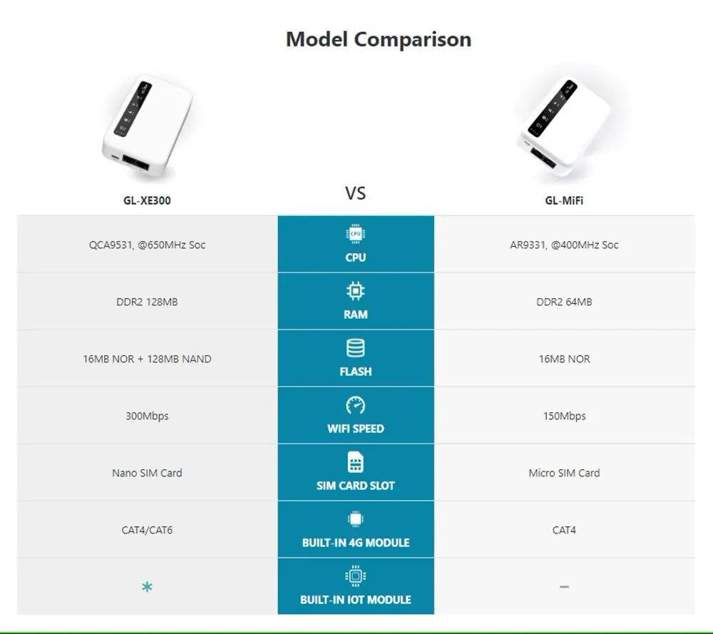 GL.iNet Puli GL-XE300 4G LTE VPN Router OpenWrt OpenVPN