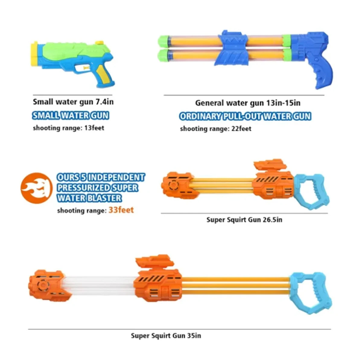 2-Pack Water Guns For Kids, Teens, And Adults Soaker Blasters