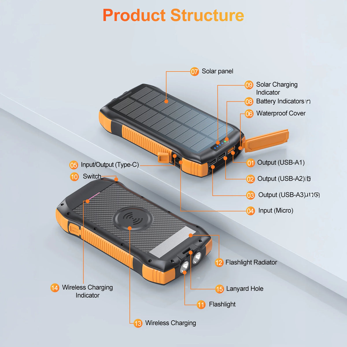 Solar Power Bank 33500mAh With 20W USBC PD Wireless Charging by S And B Enterprise