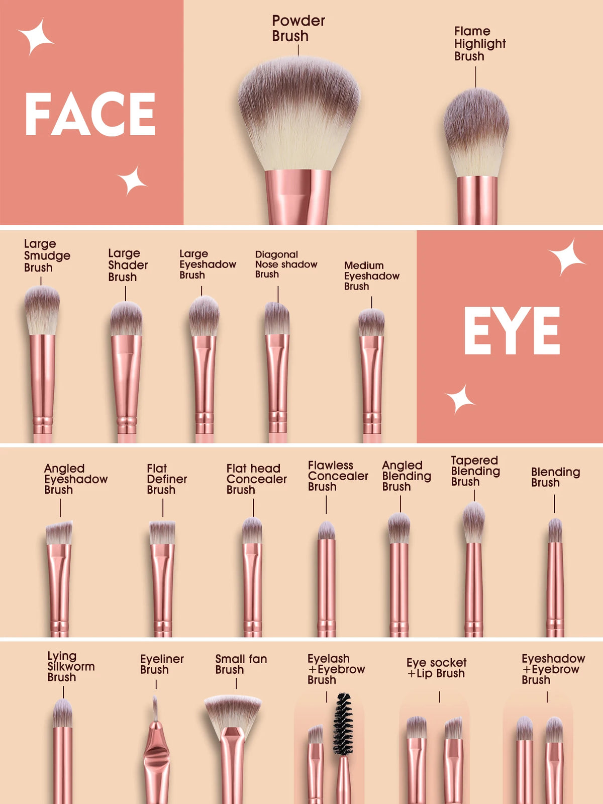 Makeup Tools Kit With Brushes Sponges Puffs And Cosmetic Bag by S And B Enterprise