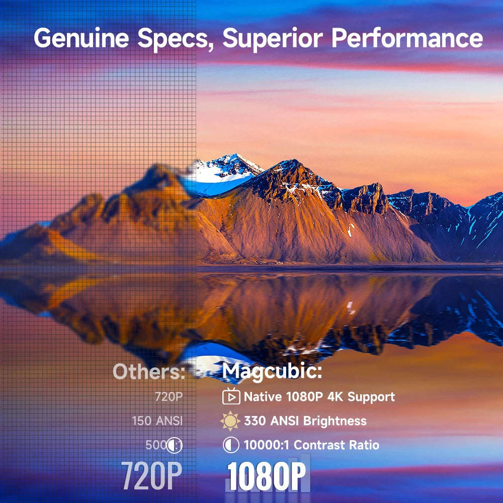 Magcubic HY310 Auto Focus Outdoor Projector 1080P 4K Android11 by S And B Enterprise