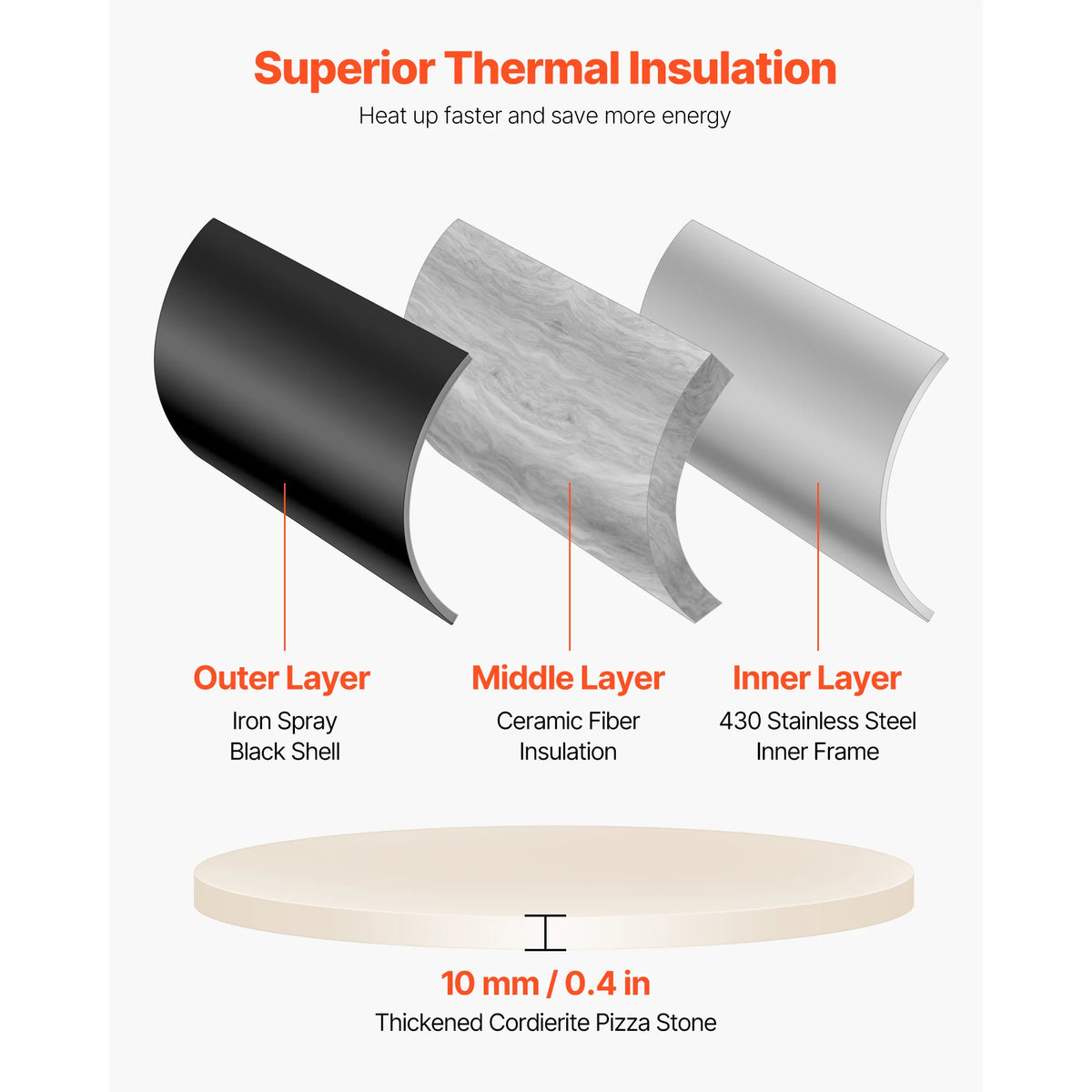 SucceBuy outdoor pizza oven section shows black shell, ceramic insulation, inner stainless frame, cordierite.