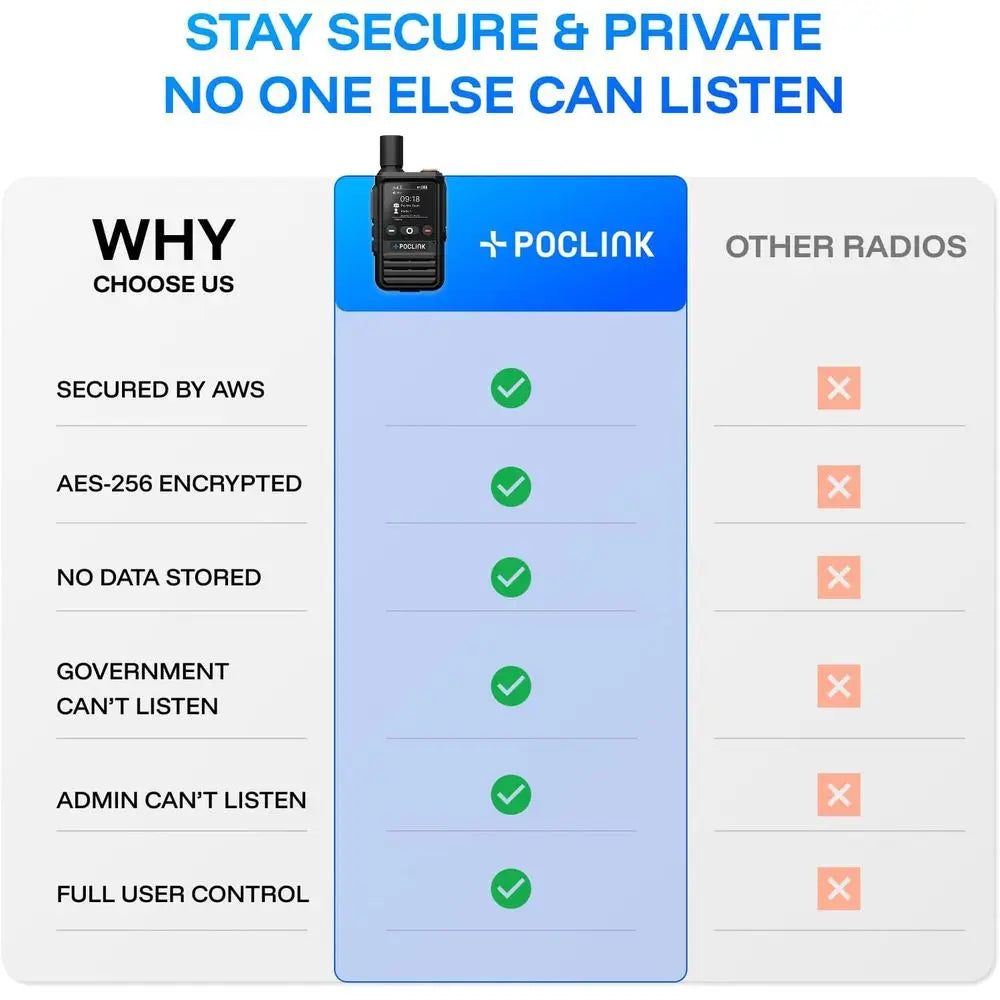 Global Walkie Talkies With Bluetooth And App Control Rechargeable