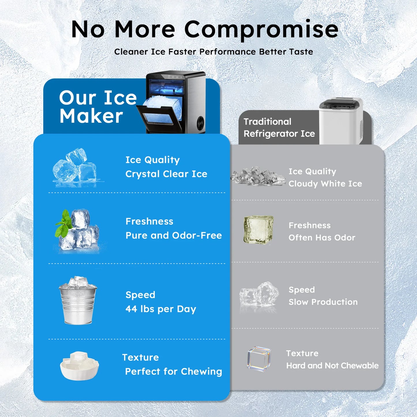 SHICUO Nugget Ice Maker Countertop 44 Lbs Per Day Self-Cleaning