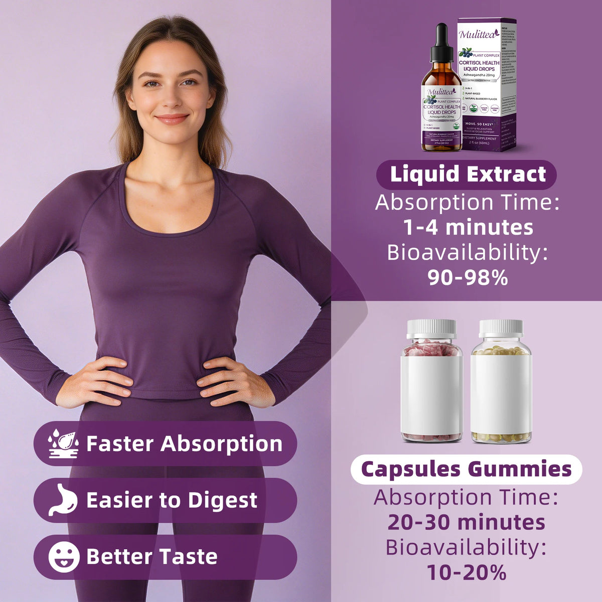 Mulittea Plant Complex Cortisol Health Drops bottle and box by S And B Enterprise, purple background with capsules and gummies
