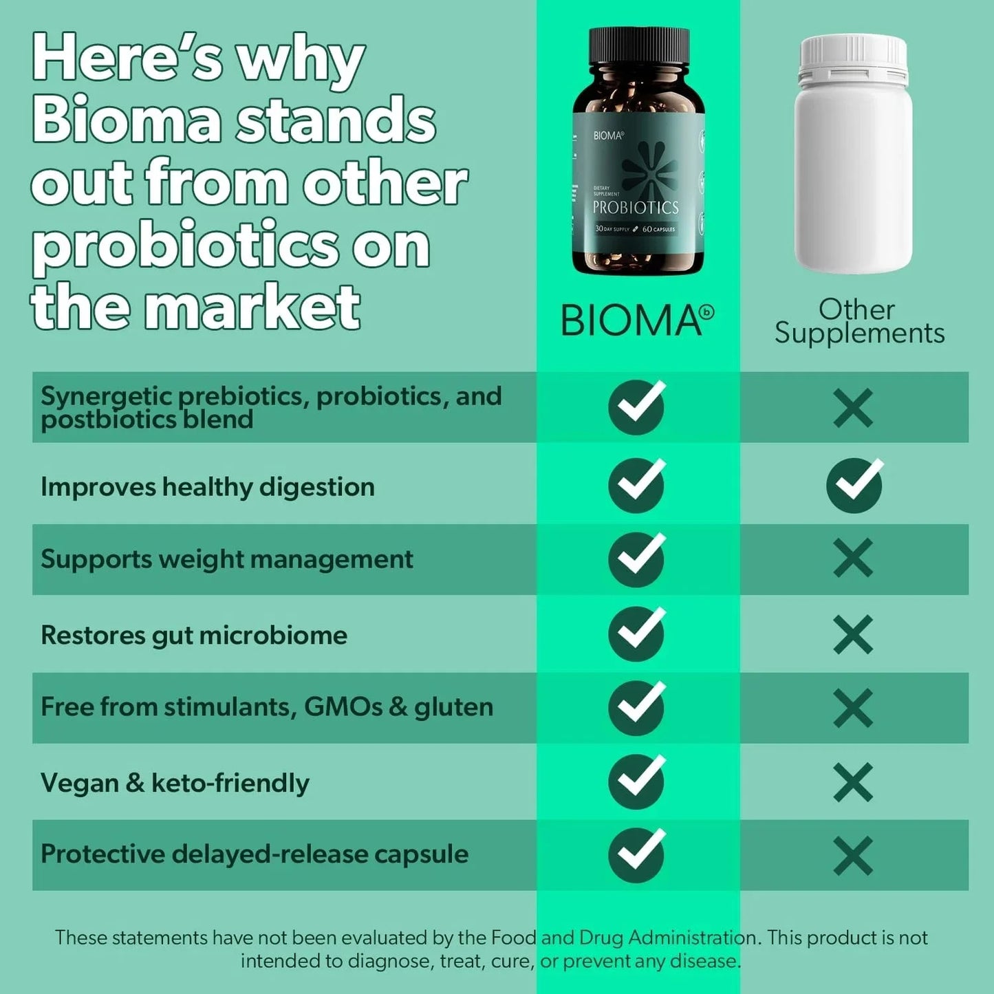 Soomiig Probiotic Prebiotic Postbiotic Digestive Balance Supplement Vegan by S And B Enterprise