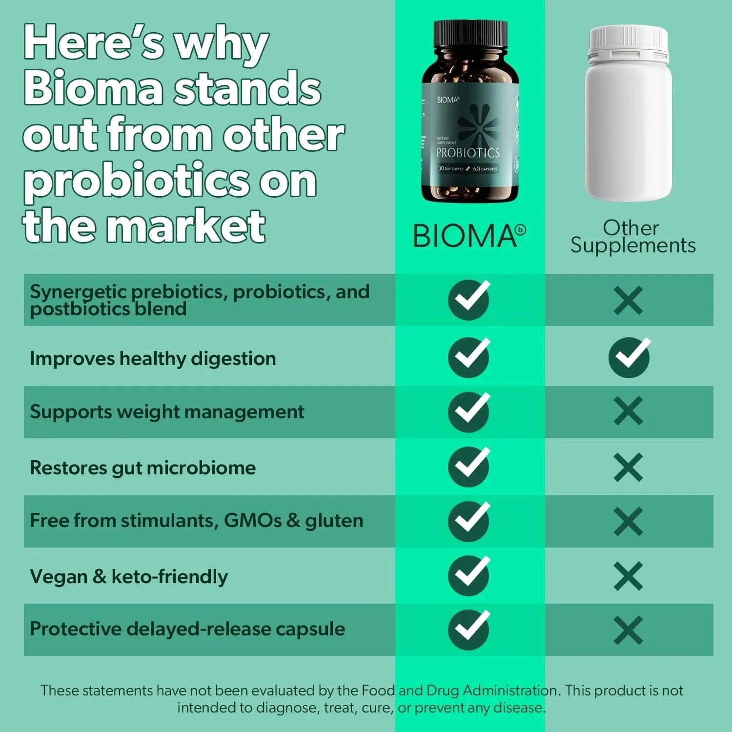Soomiig Probiotic Prebiotic Postbiotic Digestive Balance Supplement Vegan by S And B Enterprise