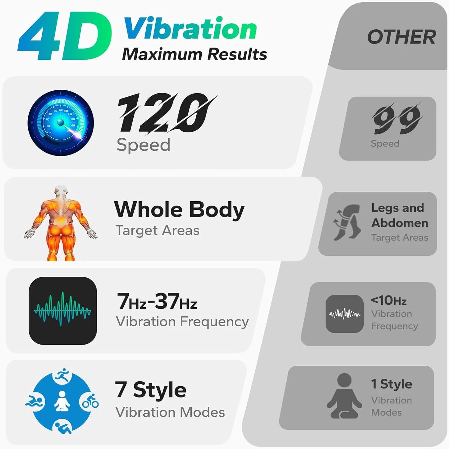 Merach 4D Vibration Plate Exercise Machine Full Body Workout Equipment Shake Board with 450lbs Capacity 120 Speeds 7 Vibrating Modes & 3 Presets 2 Resistance Bands Bluetooth Vibration Fitness Platform for Weight Loss Fat Burn