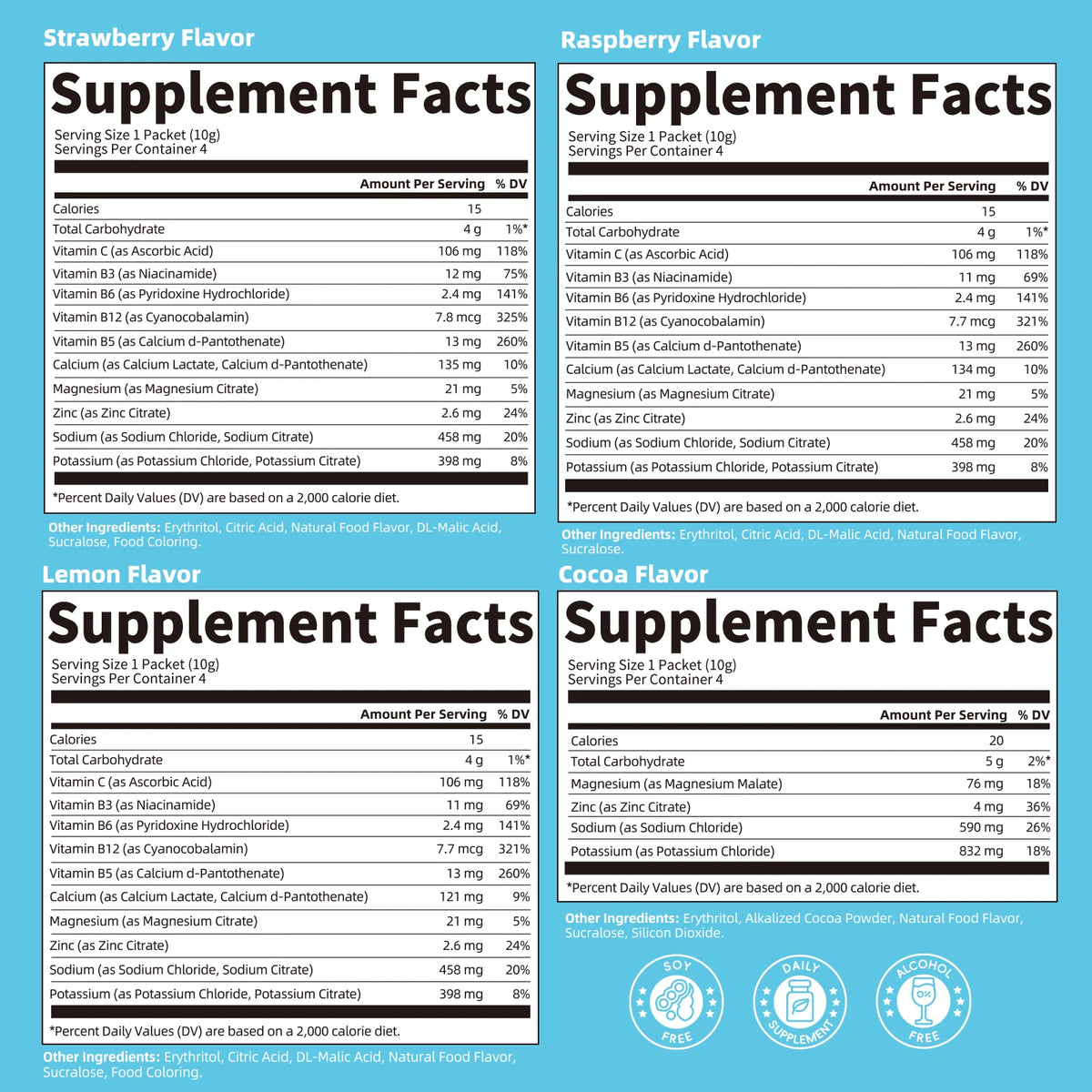 BBEEAAUU electrolyte supplement by S And B Enterprise; Strawberry, Raspberry, Lemon & Cocoa supplement facts panels