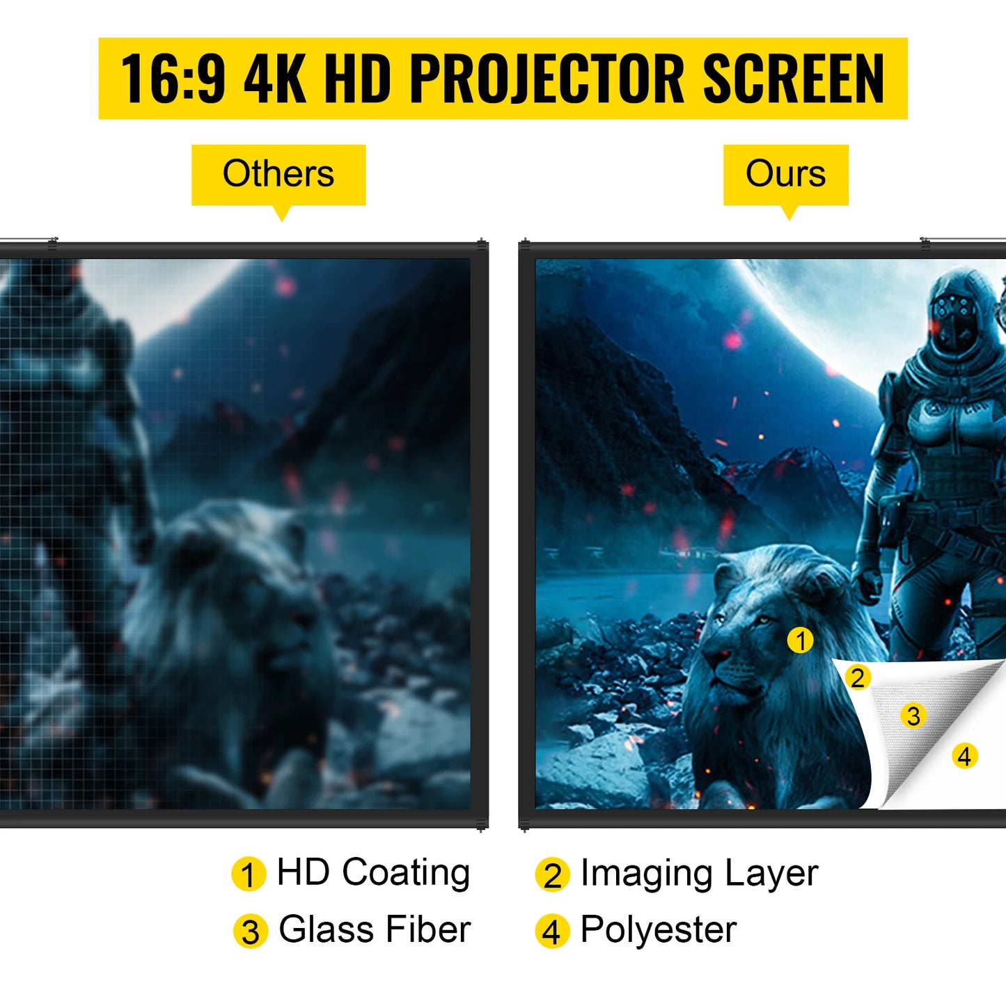 SucceBuy 60 70 80 90 100 110 in Tripod Projector Screen W/ Stand 16:9 4K HD Portable Home Cinema for Indoor & Outdoor Projection