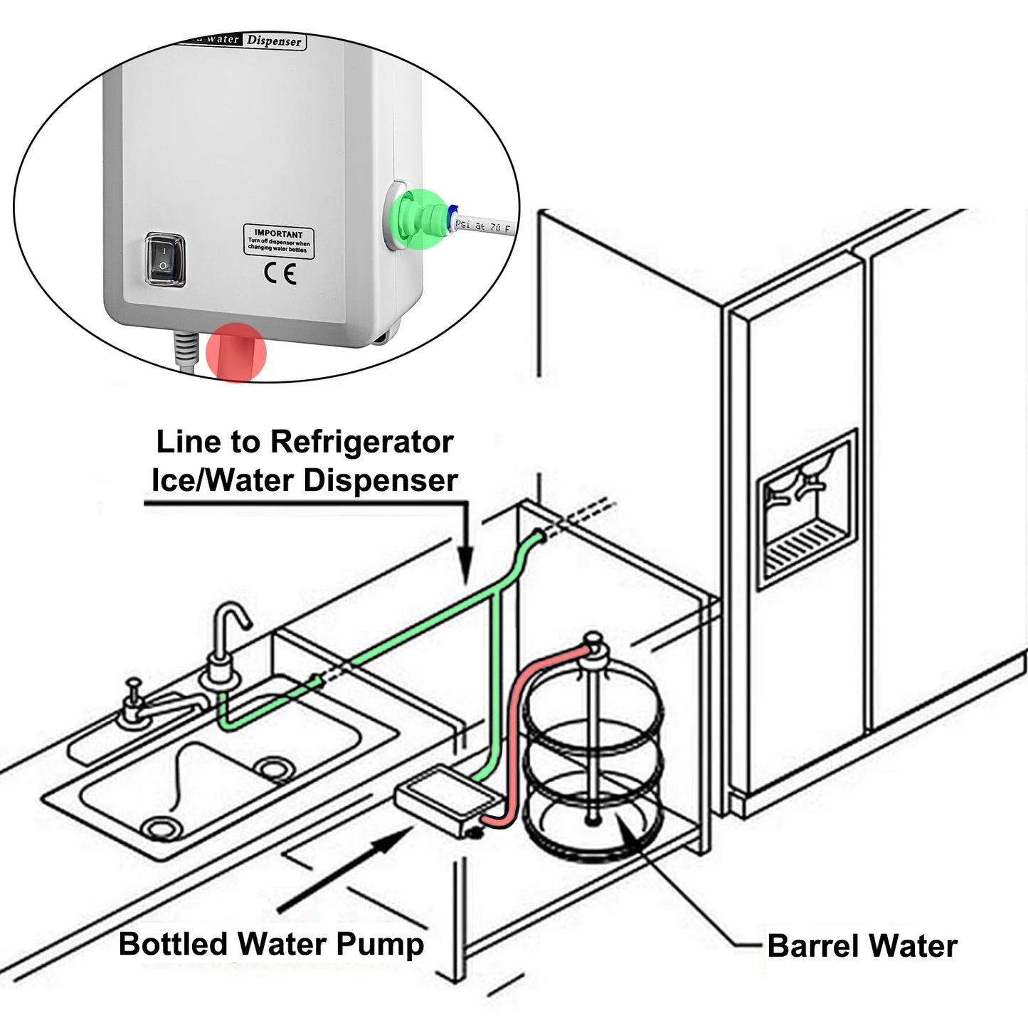 SucceBuy Bottled Water Dispensing Pump PE Pipe For Coffee Machines