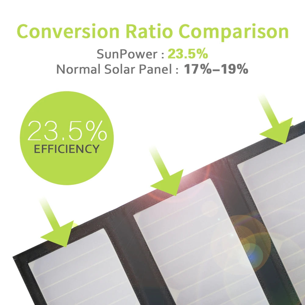 ALLPOWERS Portable Solar Charger 5V 21W With 10000mAh Battery