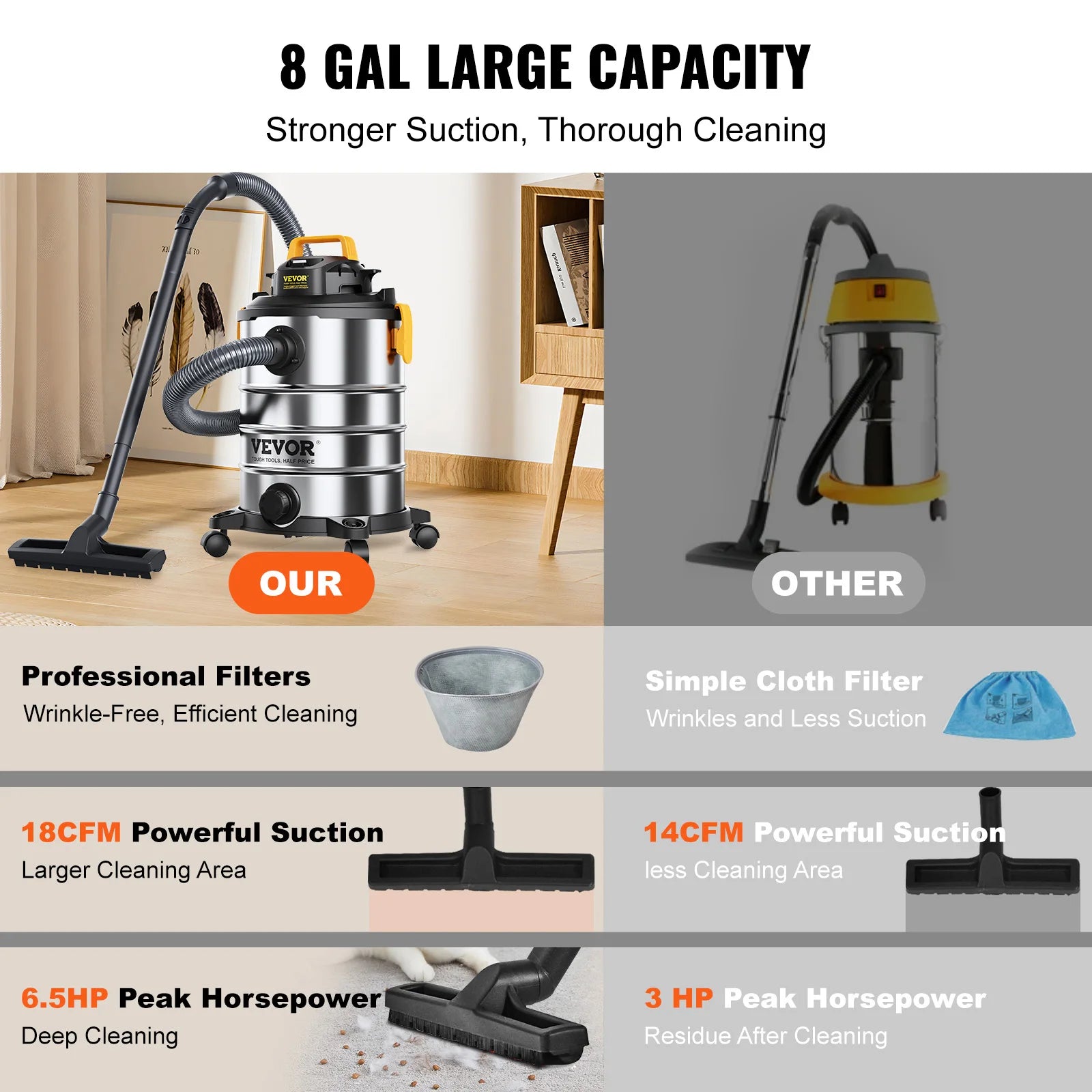 SucceBuy Wet Dry Shop Vacuum Powerful Suction For Carpets And Pet Hair by S And B Enterprise