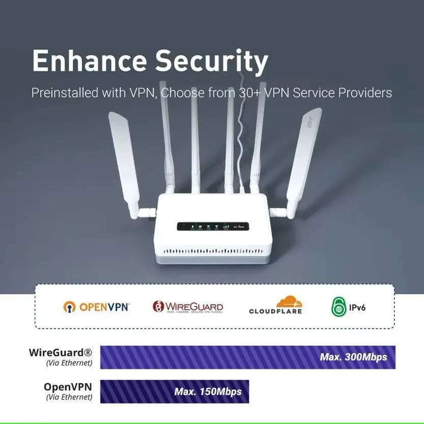 GL iNet GL-XE3000 Puli AX Wi-Fi 6 5G Cellular Router