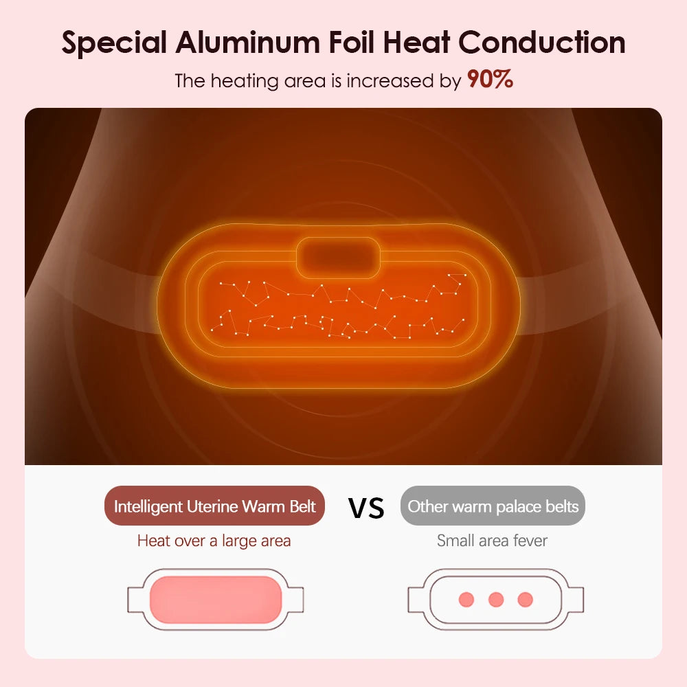 AGDOAD USB Menstrual Heating Pad With Abdominal Vibration Massager by S And B Enterprise