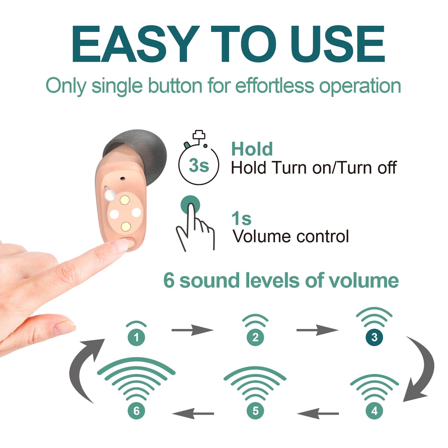 Hign-concerned JINGHAO Rechargeable In-Ear Hearing Aids For Elderly