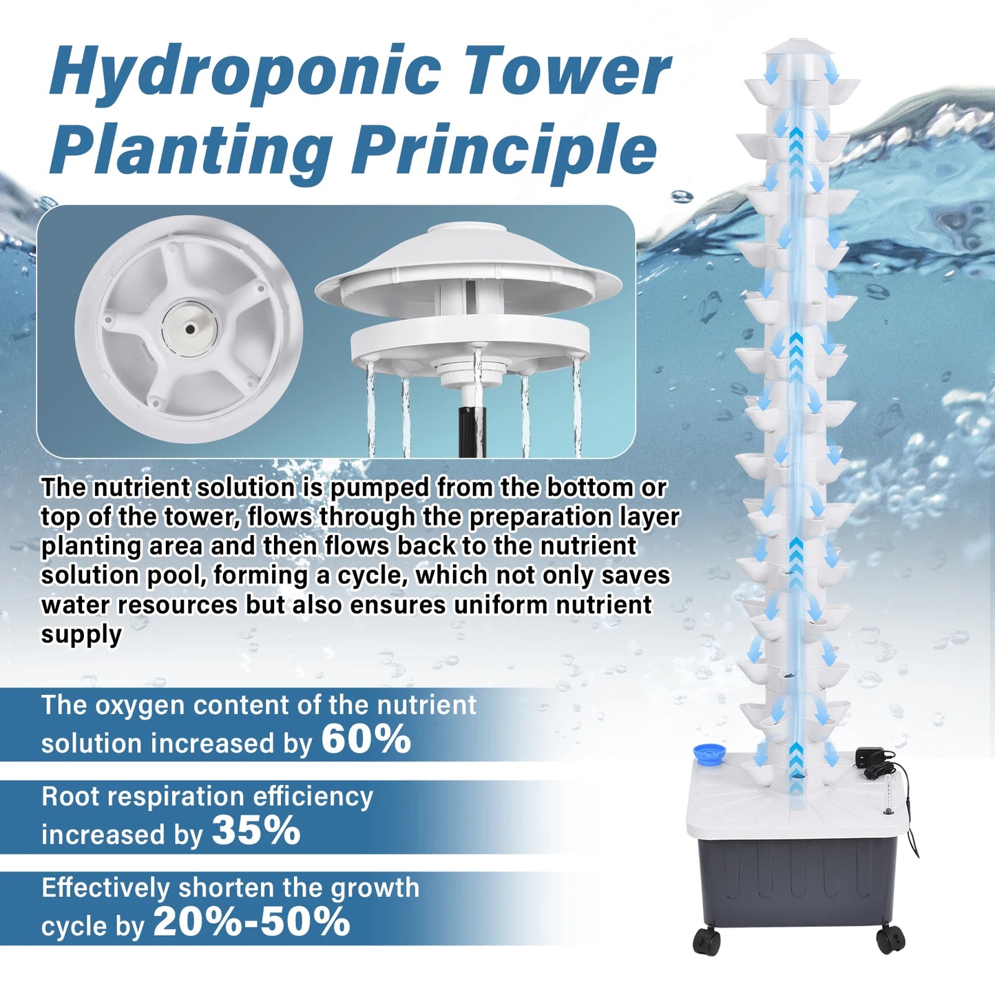 Hydroponic Tower Garden 70 Plant Vertical Growing System