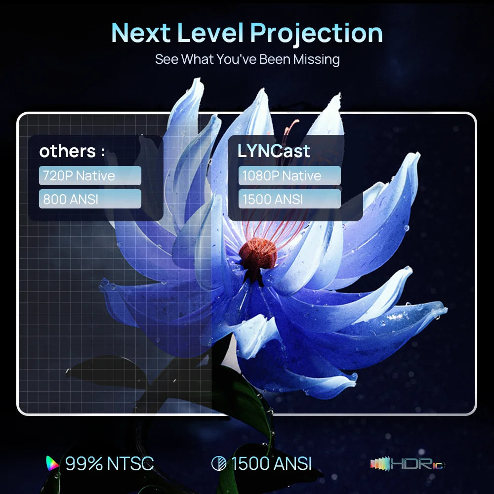 LYNCast smart projector with 1080P native, 1500 ANSI brightness; two panels compare LYNCast vs others.