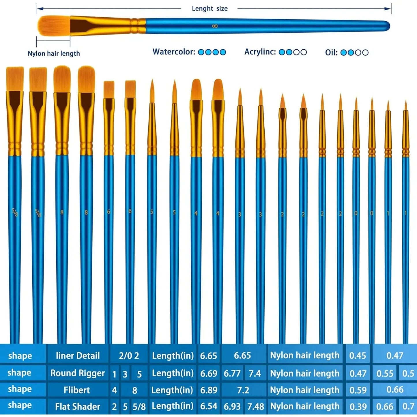 Oil Watercolor Acrylic Paint Brushes Set 2 Pack Professional Art