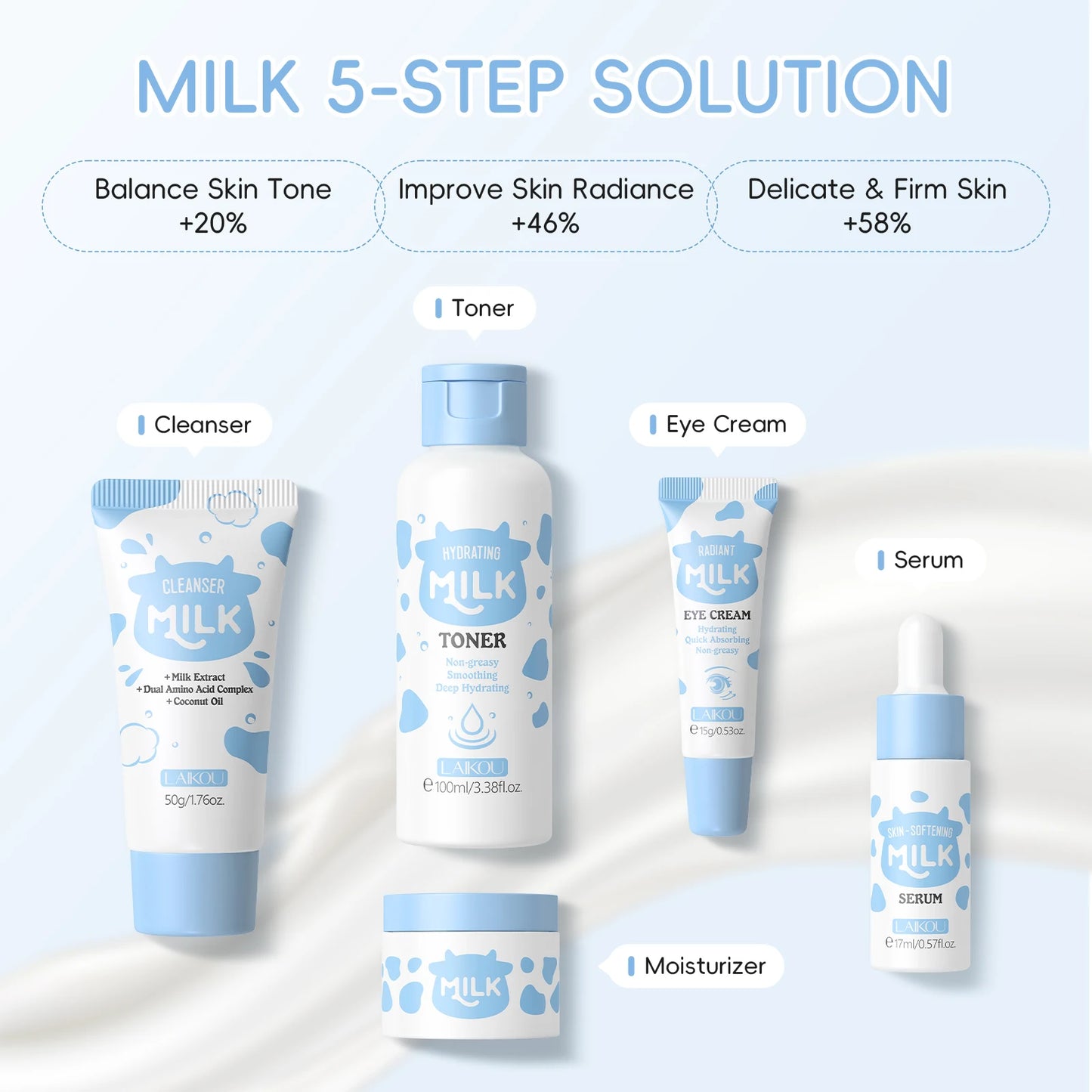 LAIKOU Milk Glowing Skincare Set Hydrating Brightening Facial Care