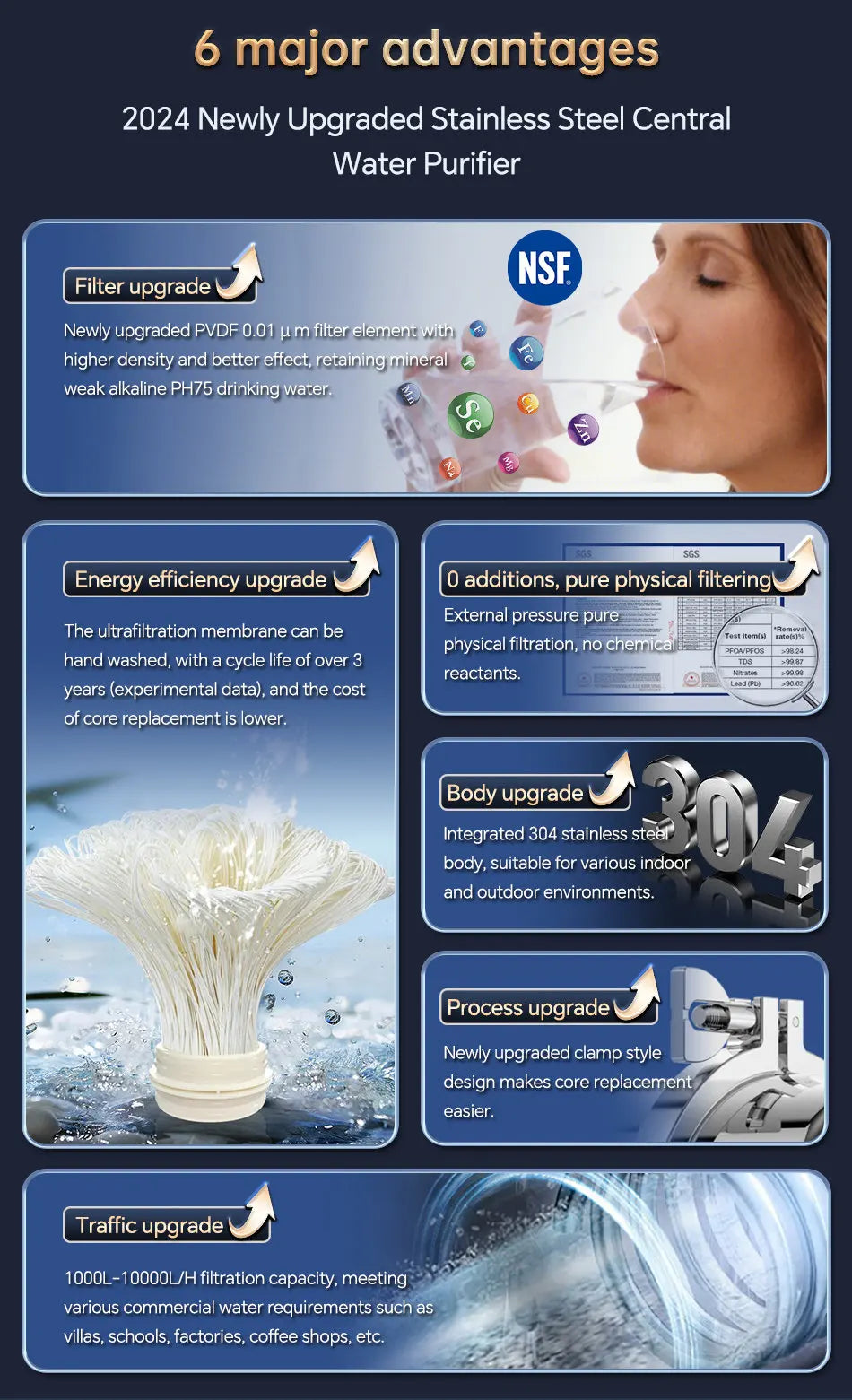 ZILISI whole-house high-flow water purifier by S And B Enterprise; stainless 304 body with PVDF filter, 1000L-10000L