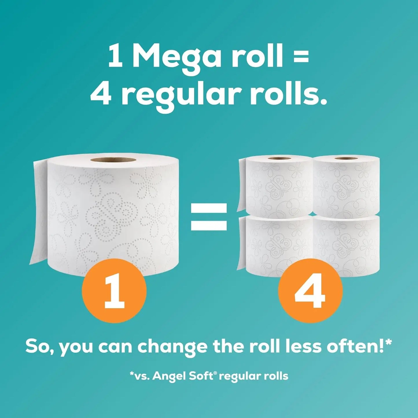 Mega Rolls Toilet Paper Soft And Strong For Home Use