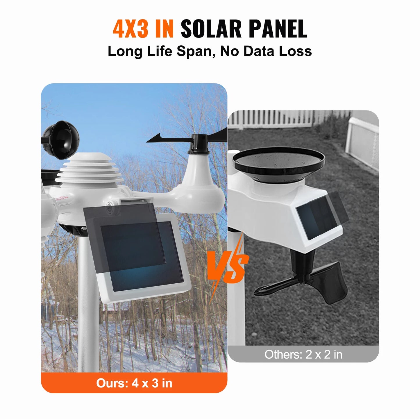 SucceBuy 7-in-1 Wi-Fi Weather Station 7.5 in Color Display + Solar Wireless Outdoor Sensor Alarm Alerts for Temperature Humidity by S And B Enterprise