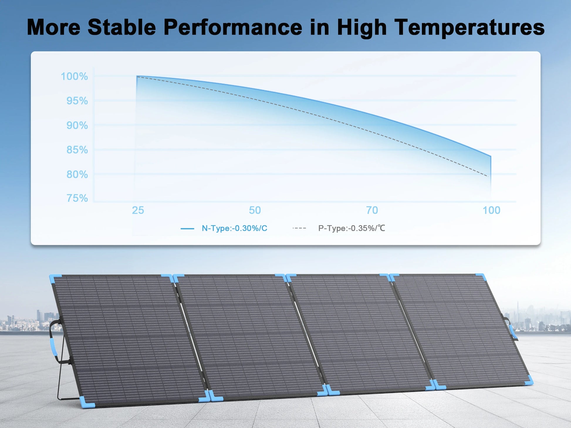 E-POWO 800W Monocrystalline Foldable Solar Charger for Power Stations by S And B Enterprise