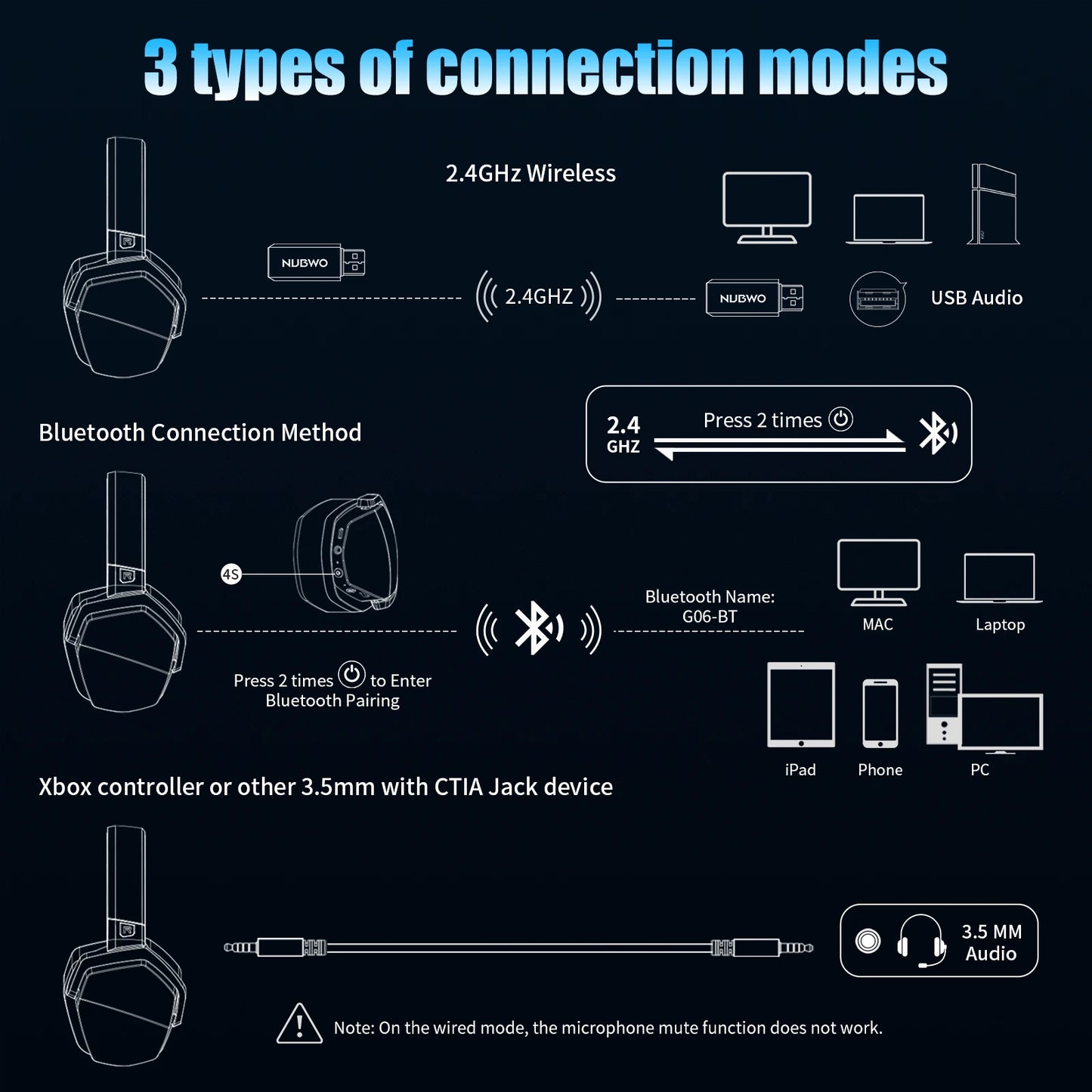 NUBWO G06 Wireless Gaming Headset Low Latency 7.1 Surround Sound