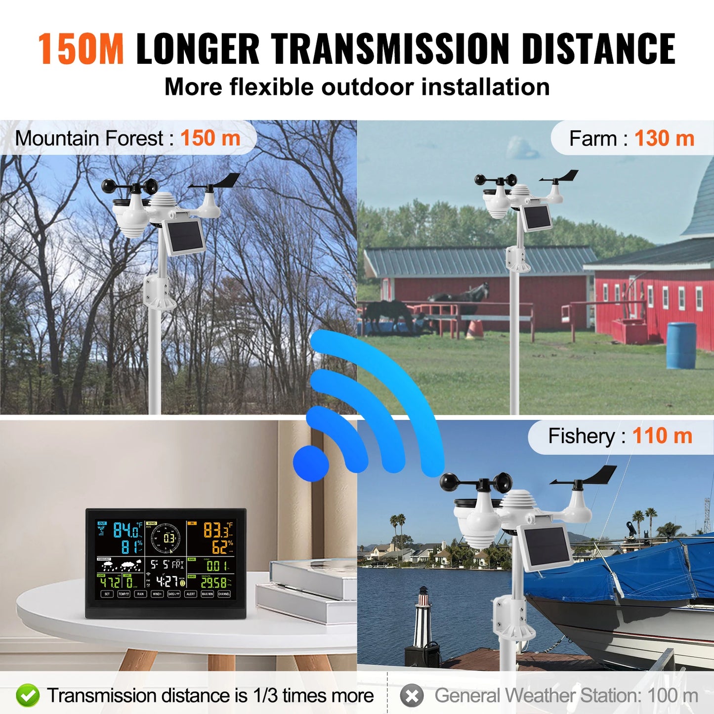 SucceBuy 7-in-1 Wi-Fi Weather Station 7.5 in Color Display + Solar Wireless Outdoor Sensor Alarm Alerts for Temperature Humidity by S And B Enterprise