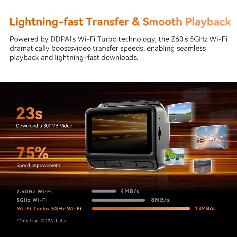 Ddpai Z60 4K 2K 1080P Dash Cam With GPS ADAS Night Vision
