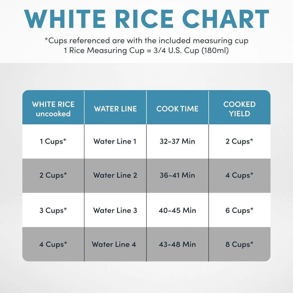 8 Cup Cooked 4 Cup Uncooked Cool Touch Rice Cooker by S And B Enterprise