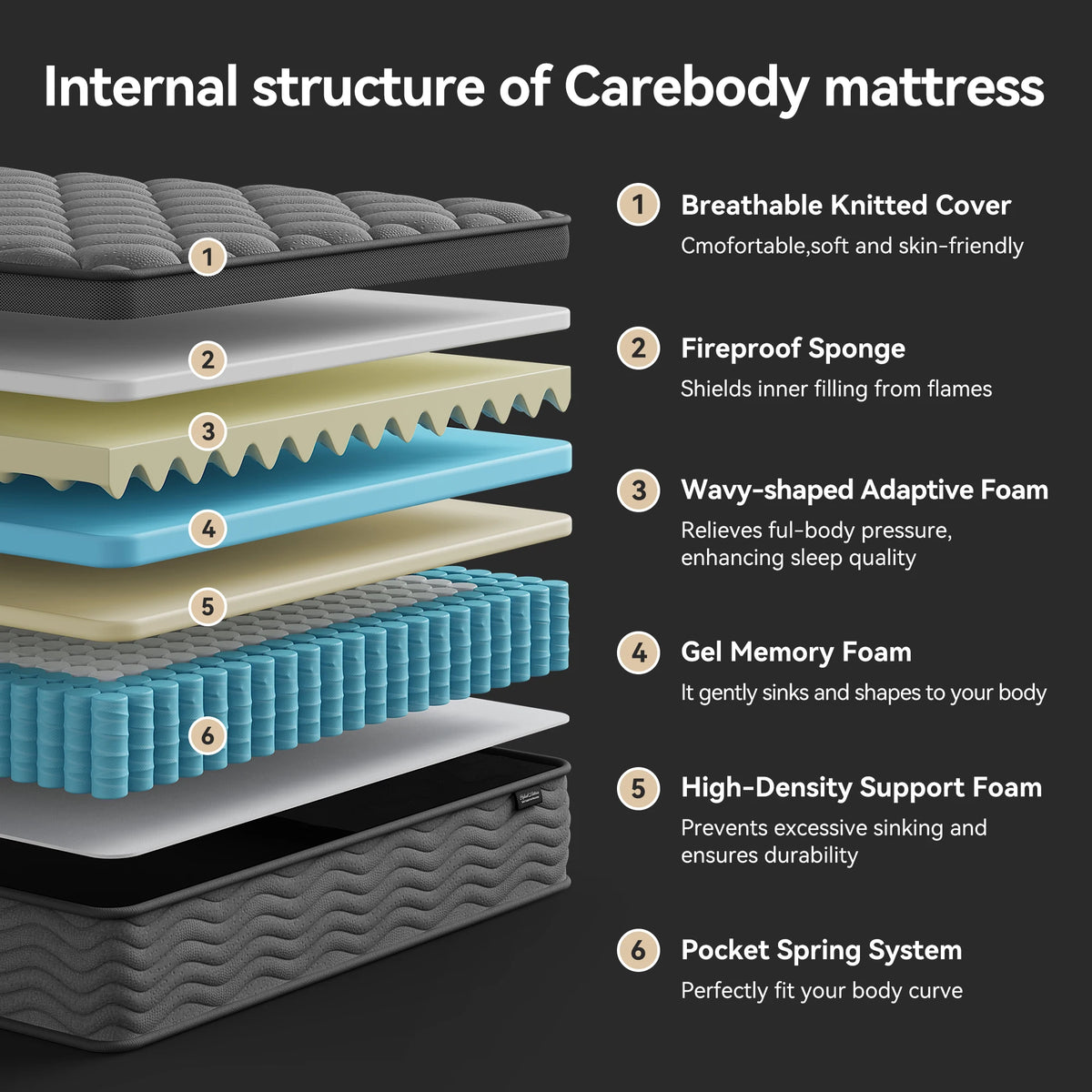 Twin-size hybrid mattress cross-section with pocket-spring system, 8–10 in, medium-firm, motion isolation