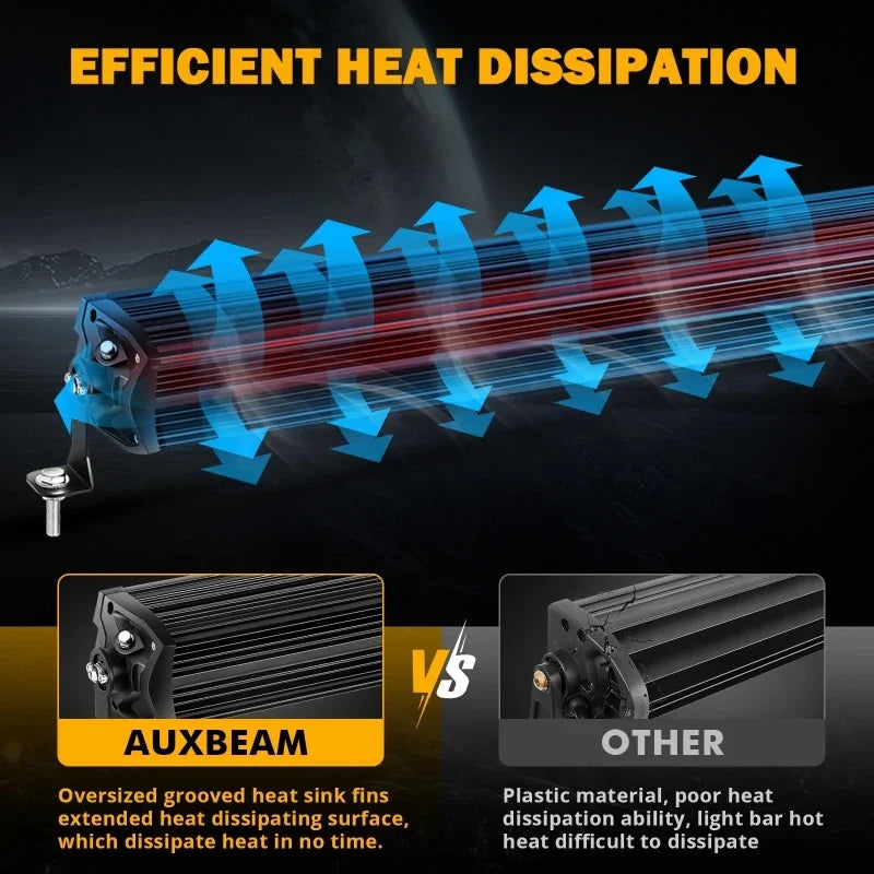 Auxbeam 5D Pro LED Work Light 450W 55000lm Spot Flood