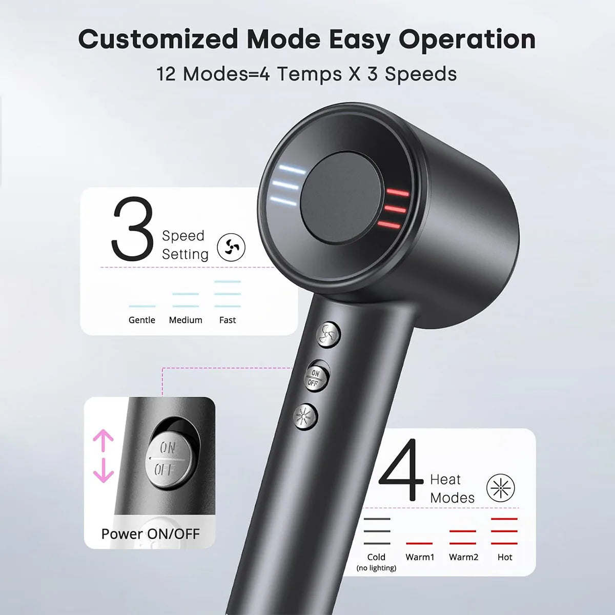 Totmizby High Speed Hair Dryer Brushless 1600W with Negative Ions